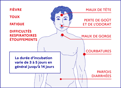 déconfinement à Saint-Pierre : les symptômes du COVID-19